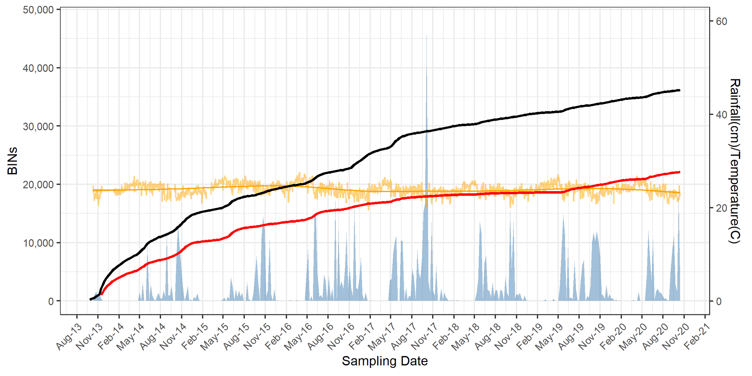 Dec2-graph